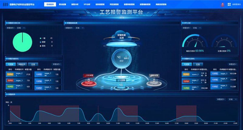 信息化建设